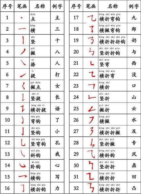 9筆畫的字|全字筆畫為9的漢字